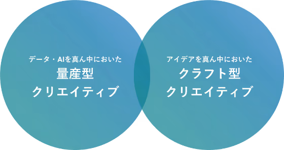 運用型広告における「クリエイティブポリシー」