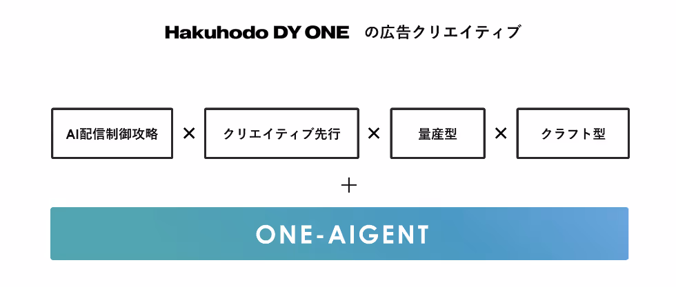 運用型広告における「クリエイティブポリシー」2