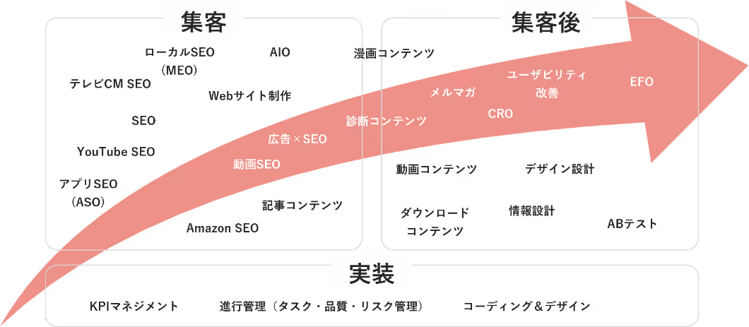 BIG PICTUREイメージ