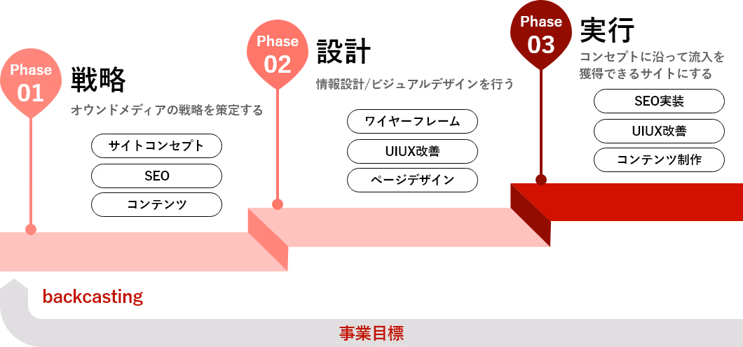 事業目標イメージ