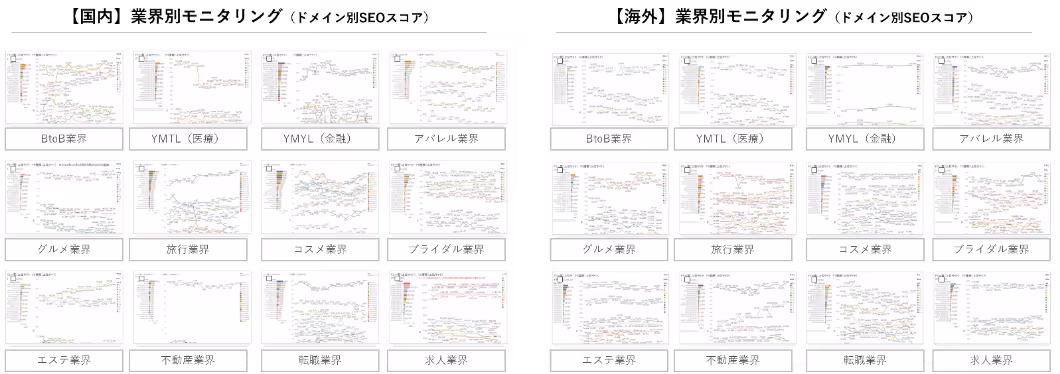 多角的な分析環境とトレンド調査・情報収集に裏付けされた「分析力」イメージ1
