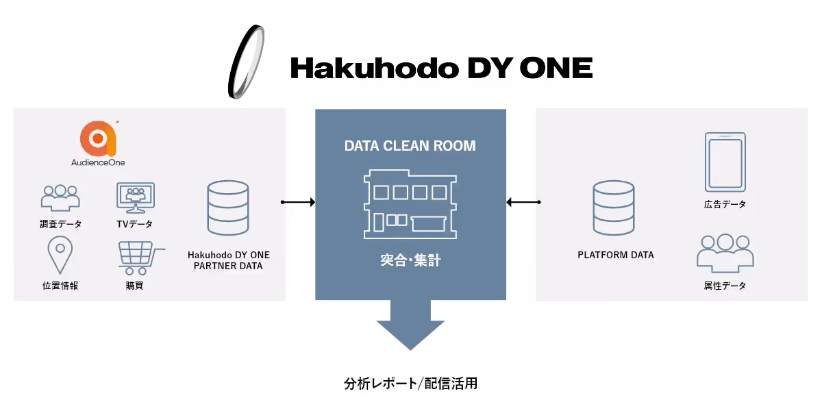 Proprietary infrastructure that uses a wealth of data