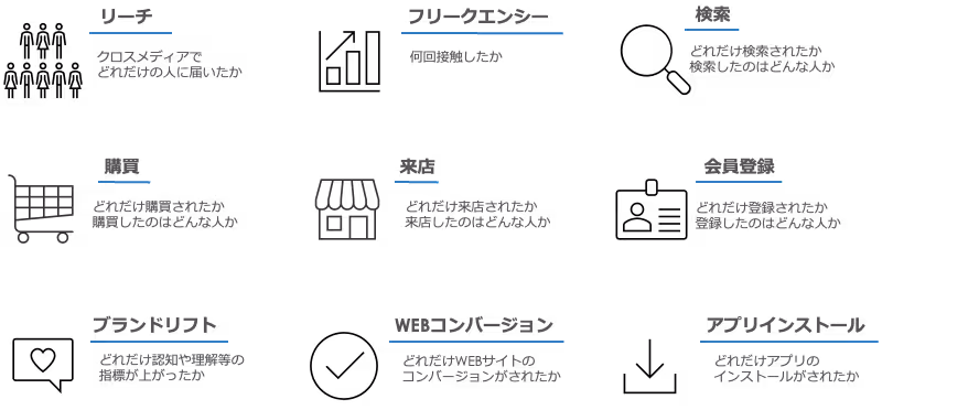 Support for many kinds of analyses using data clean rooms