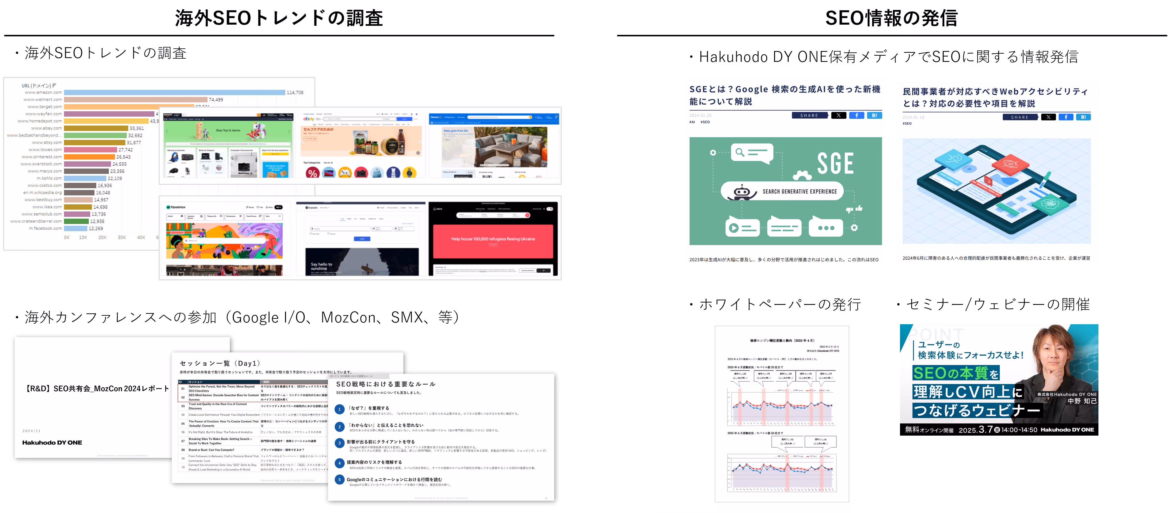 Studying the latest SEO trends with an R&D organization