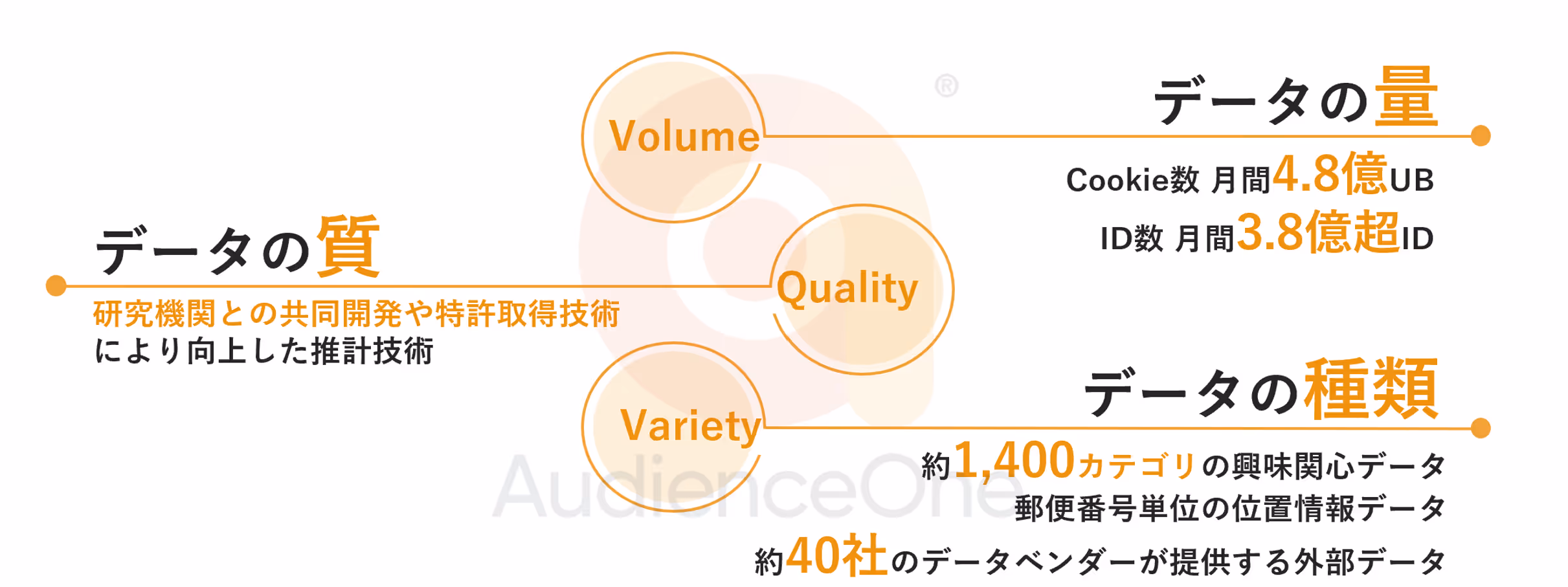 Overwhelming volume and quality of data