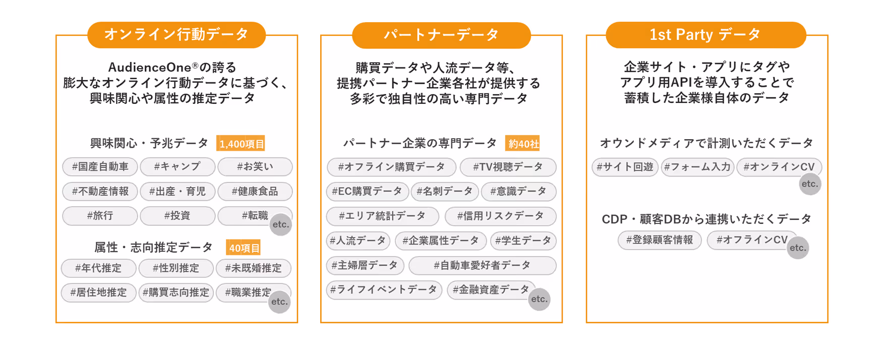 Integration with a wide range of data sources