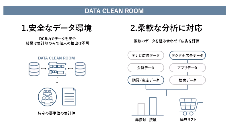2. Flexible data analytics, measurements, and distribution