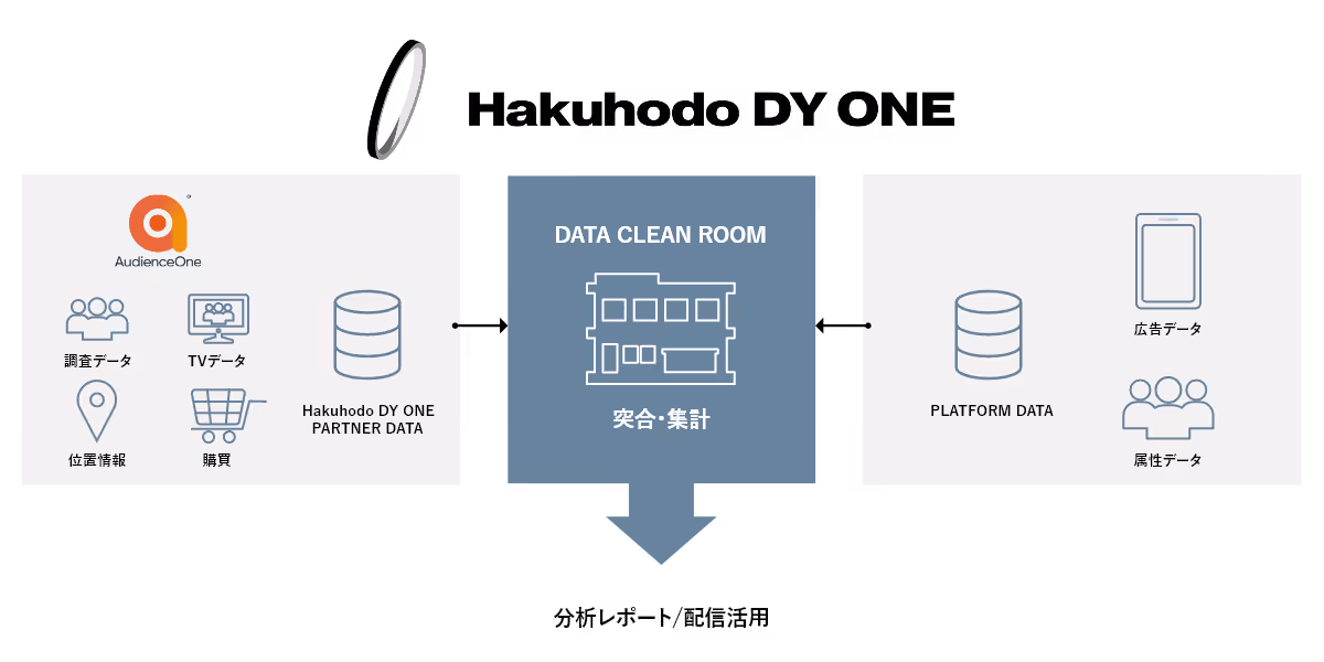 Proprietary infrastructure that uses a wealth of data