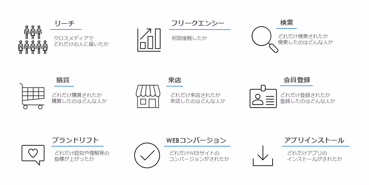 Support for many kinds of analyses using data clean rooms