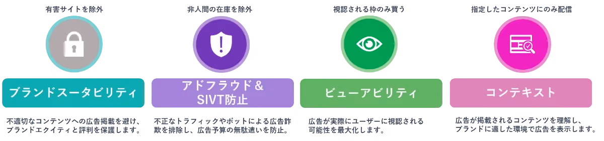 Our partnership with DoubleVerify