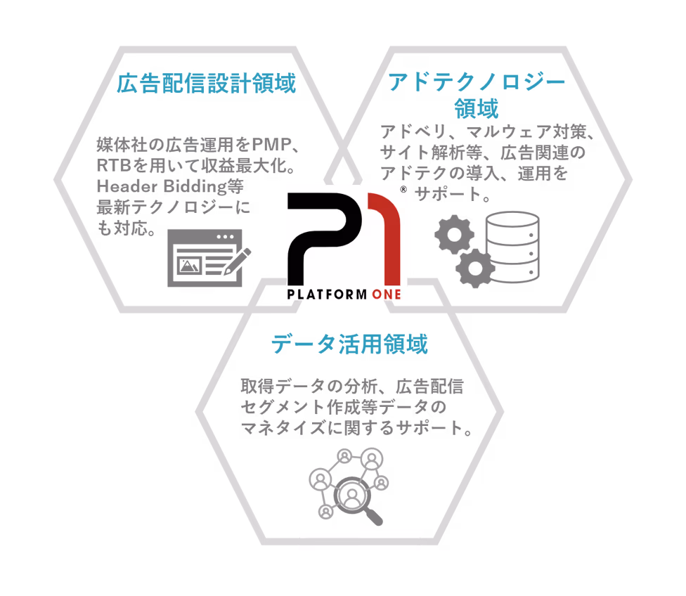Integrated support framework, from operations to dealing with issues