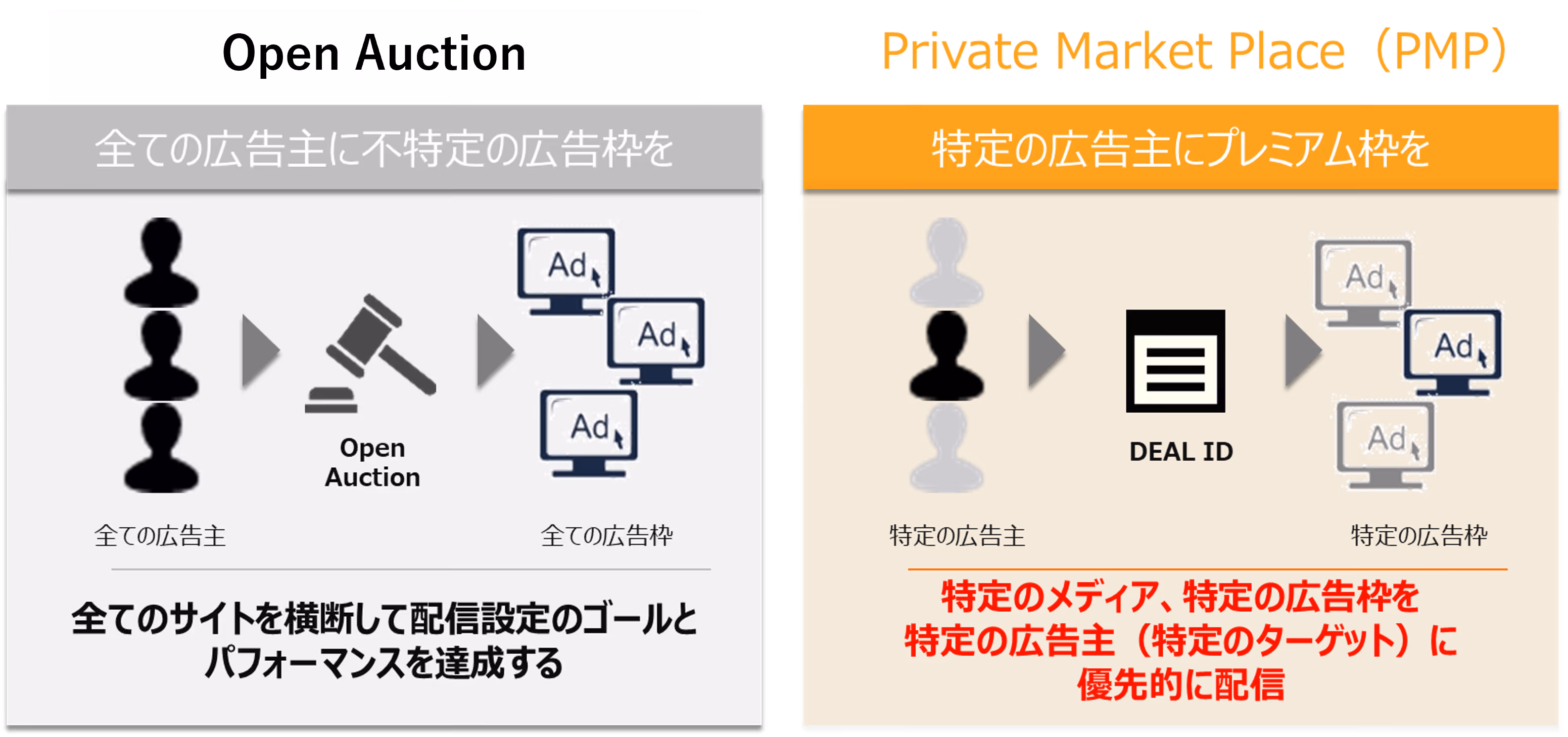 Capacity to support the latest ad technologies