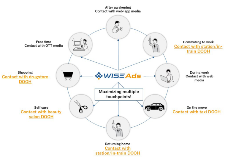 Hakuhodo DY ONE increases touchpoints for Wise Ads 株式会社Hakuhodo DY ONE