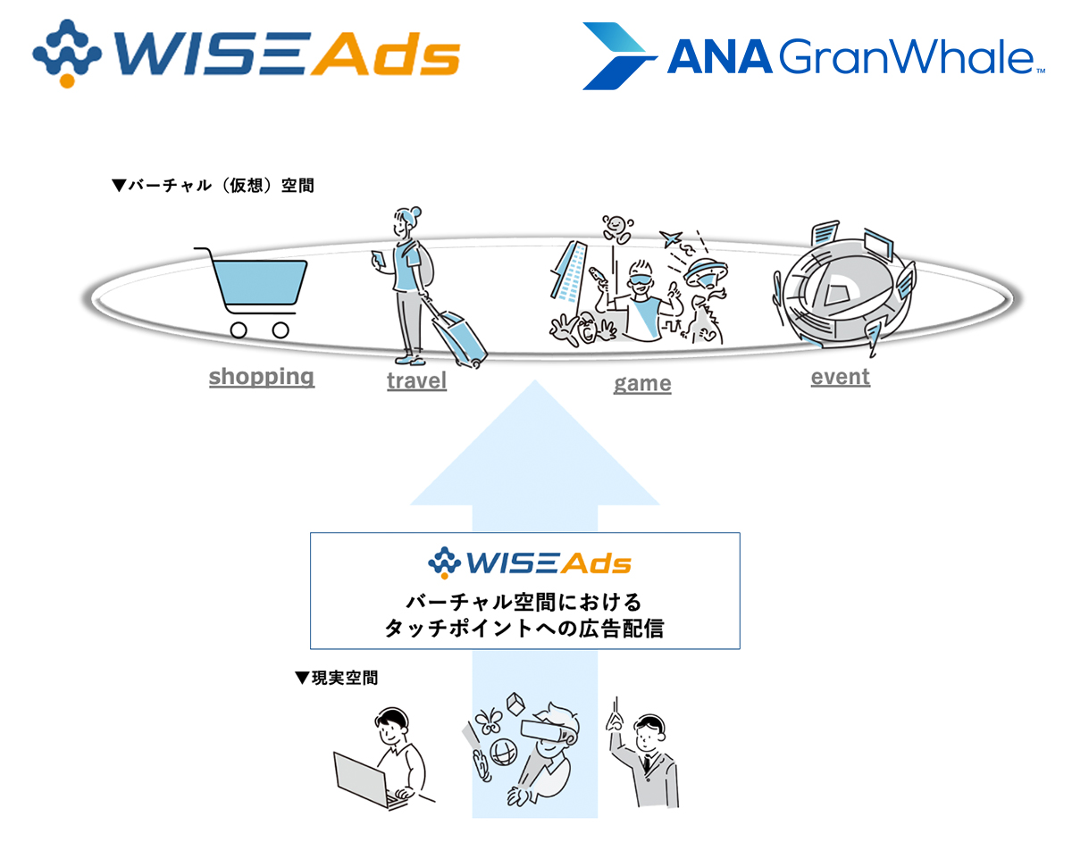 WISE Ads×ANA GranWhale