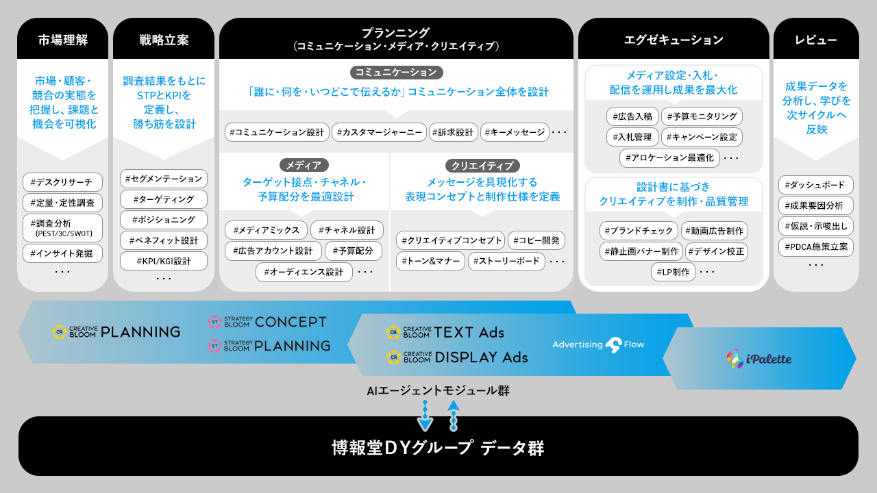 サービスの特長