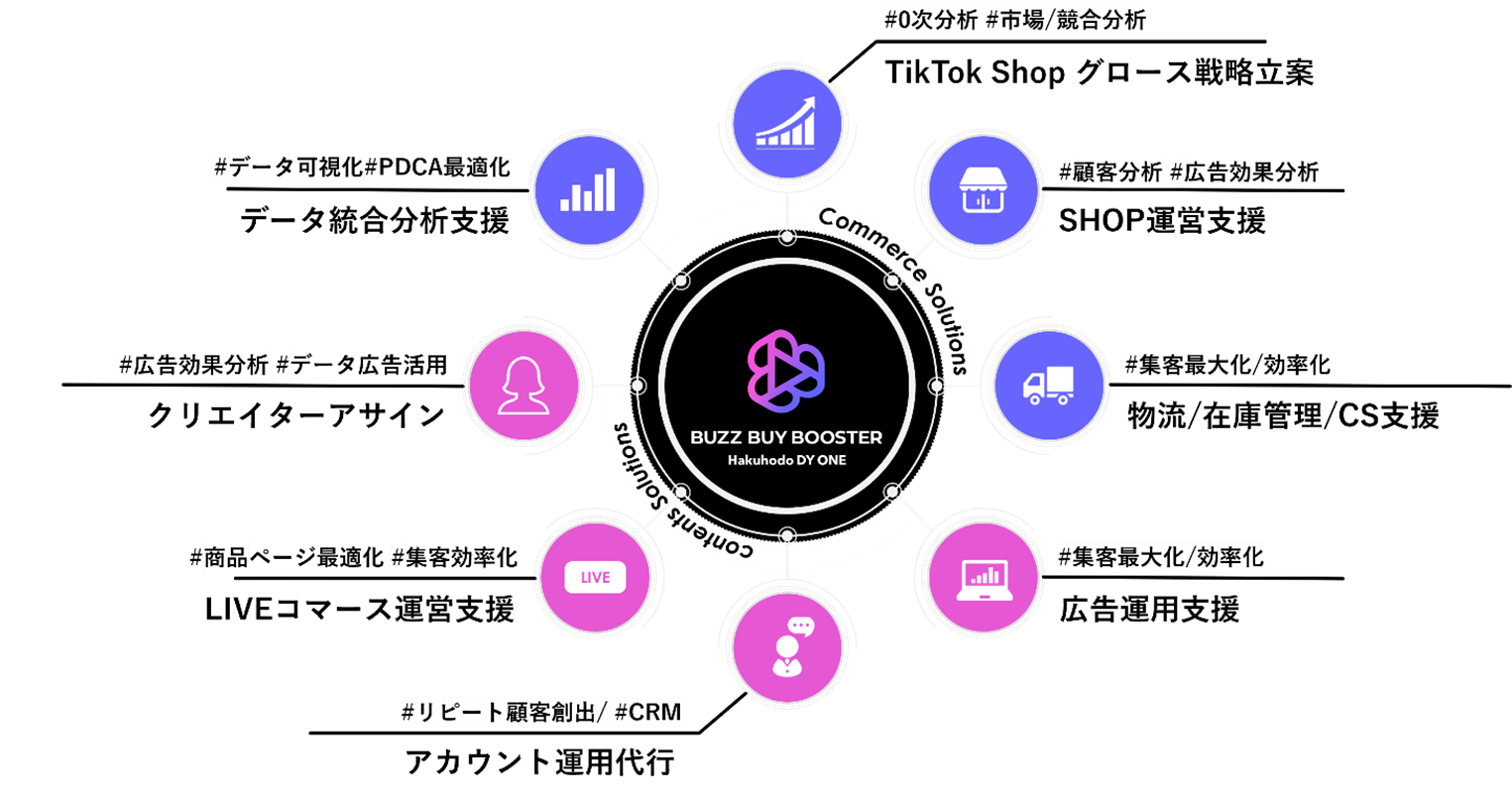 戦略策定から運営までをワンストップで支援