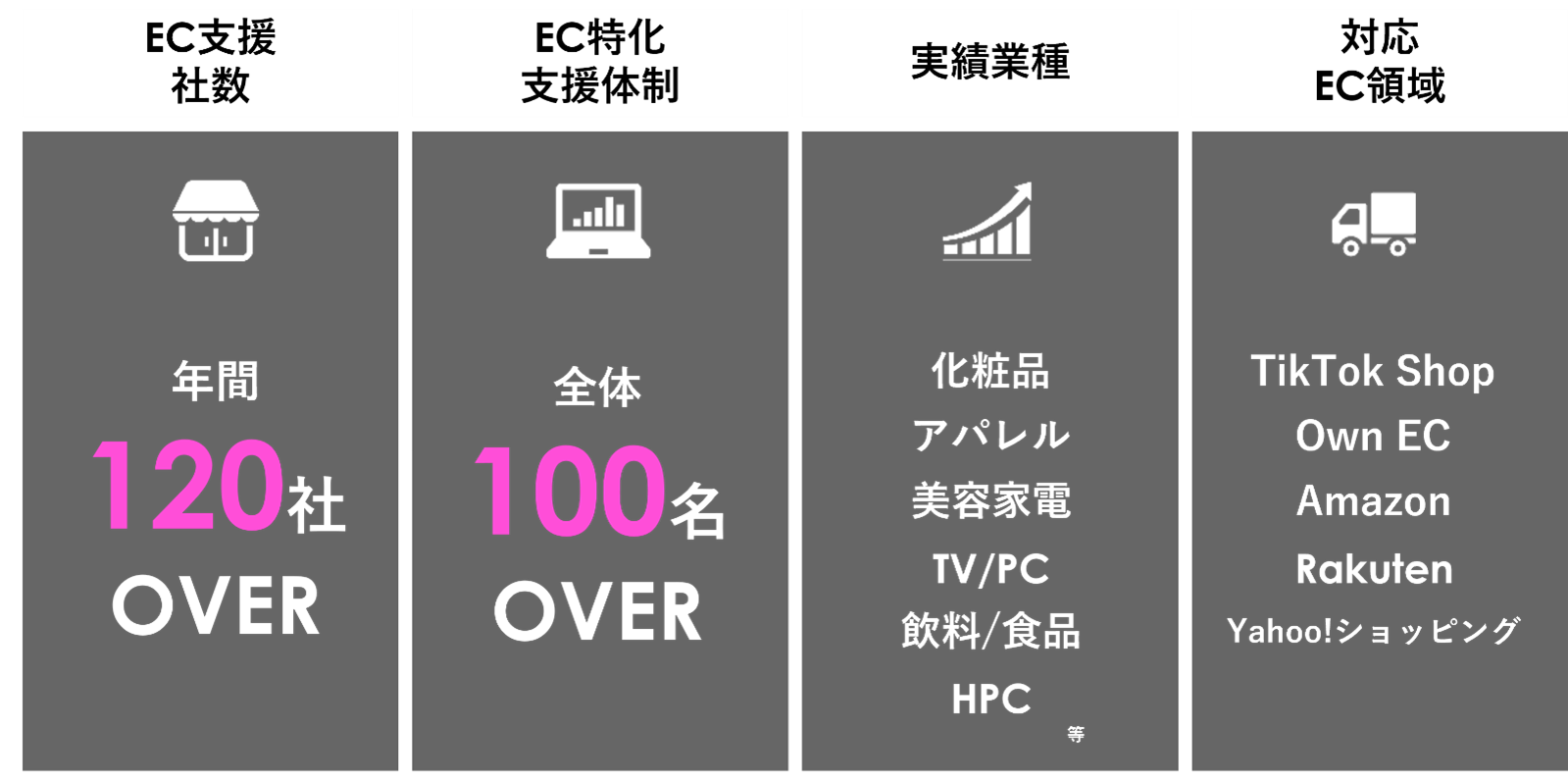 実績豊富なEC支援