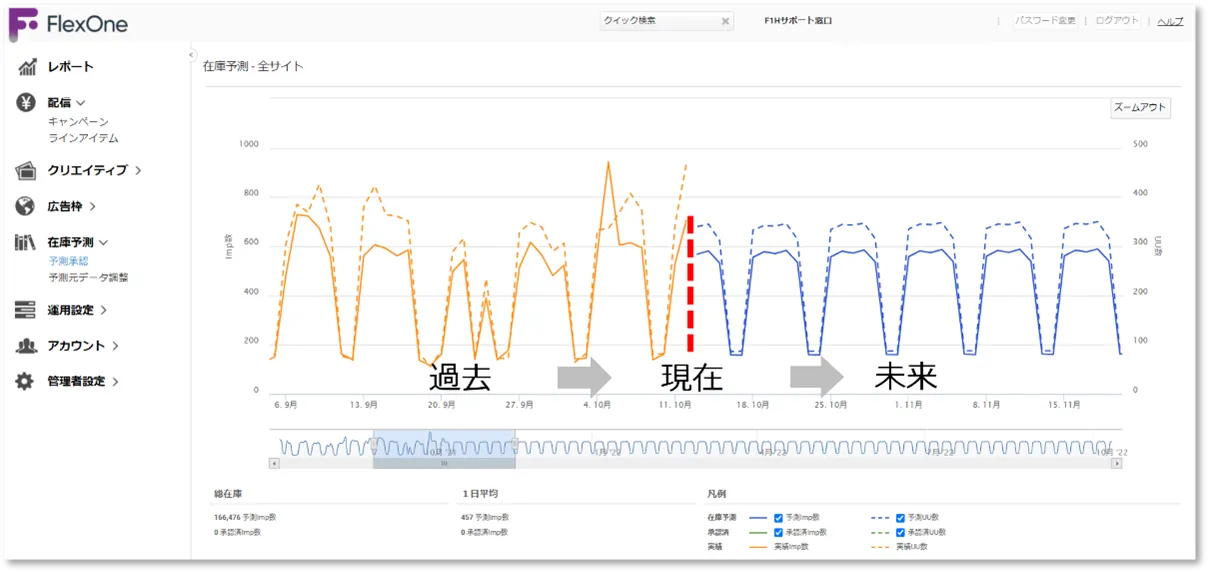 多様な広告フォーマットへの対応力