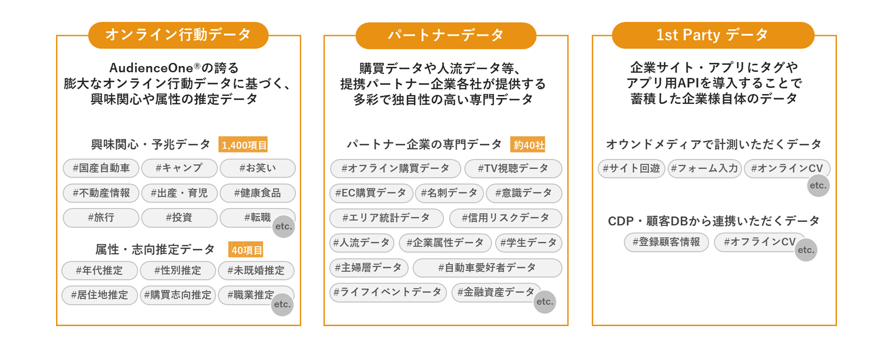 多様なデータソースとの連携