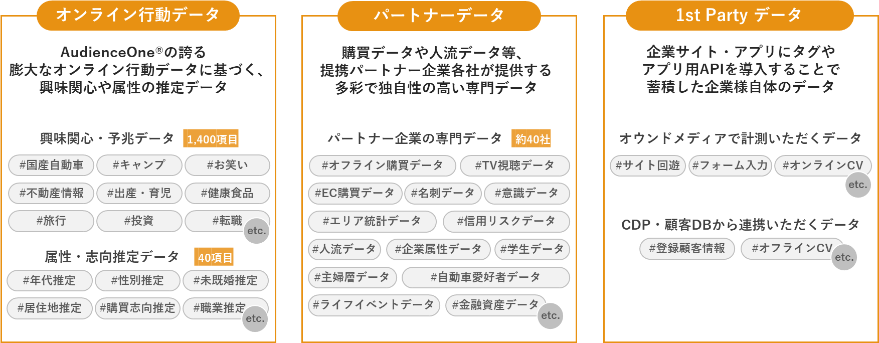 多様なデータソースとの連携