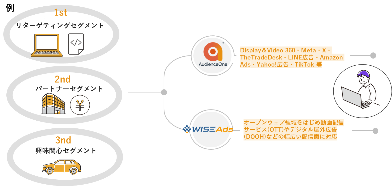 高度な分析機能