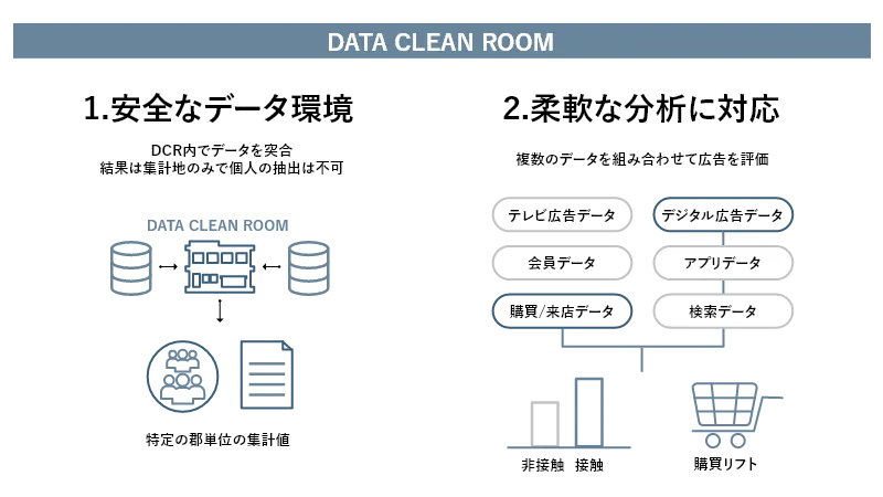 柔軟なデータ分析・計測・配信