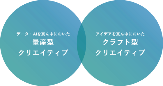 運用型広告における「クリエイティブポリシー」