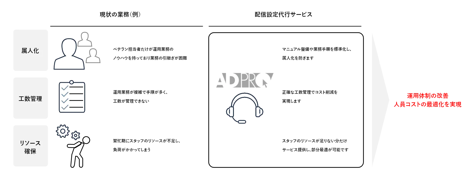 多様な広告フォーマットへの対応力