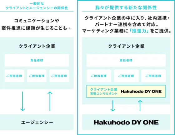 同じ現場、同じ目線、新たな視点。