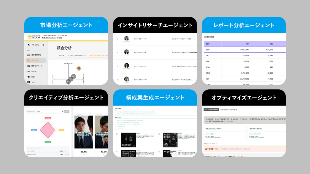 専門家AIエージェント群の一部