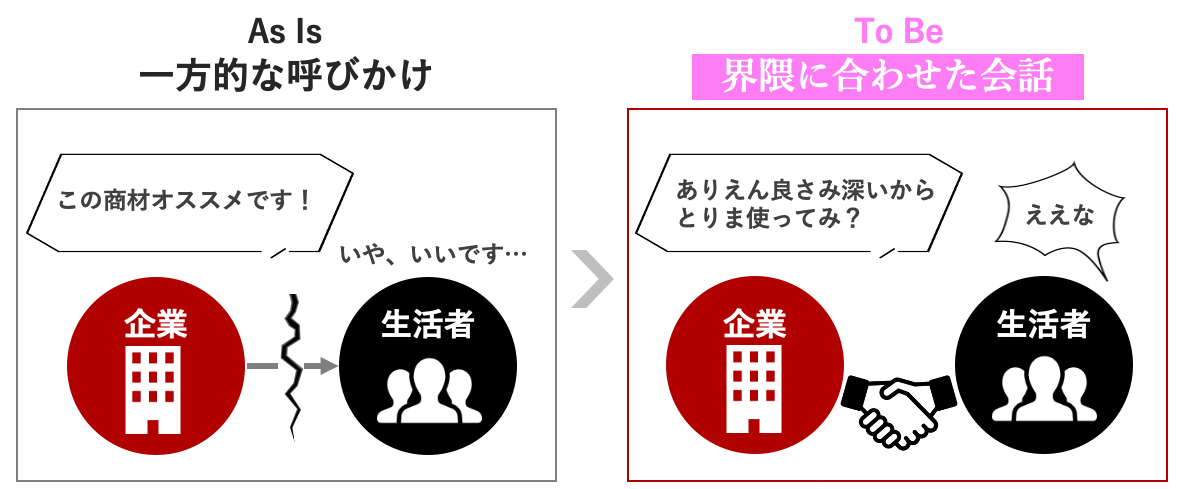 顧客データの統合と活用