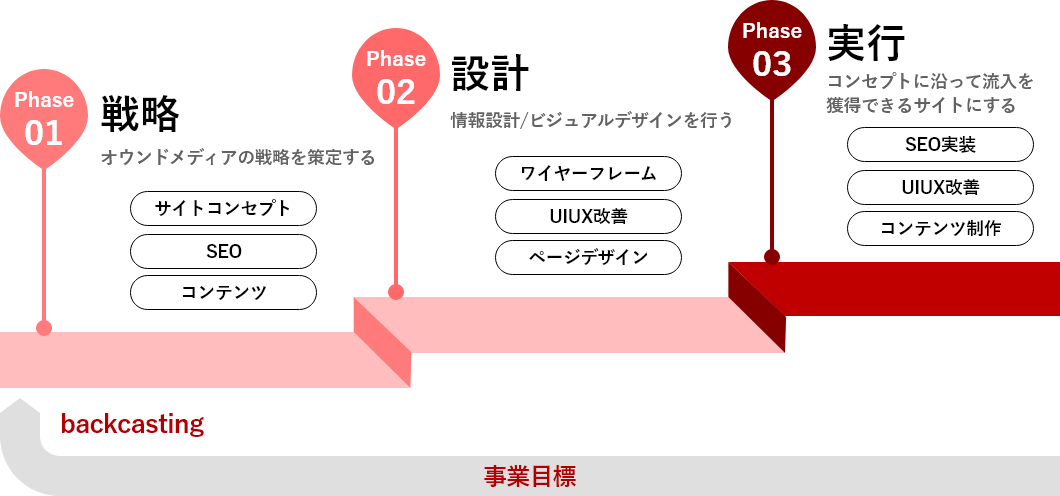 事業目標イメージ