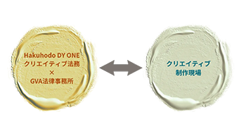 「ルールの中で攻める」を実現するクリエイティブ法務の体制