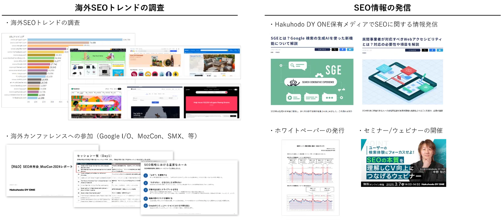 R＆D組織による最新SEOトレンドの調査
