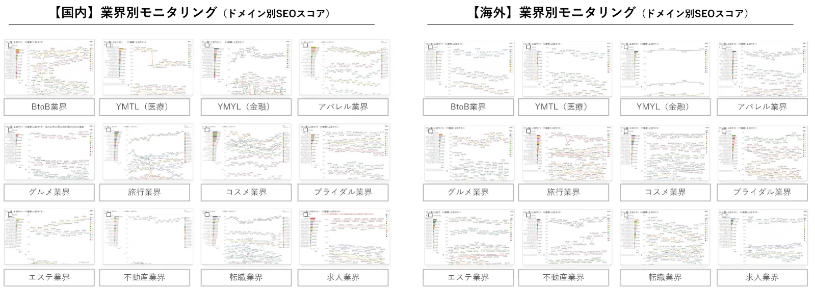 独自のキーワードデータベースによる業界別SEO動向の把握2