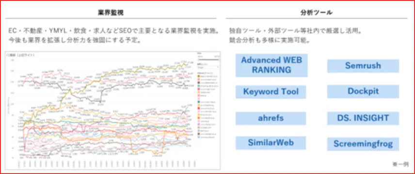 多角的な分析環境と他領域との連携