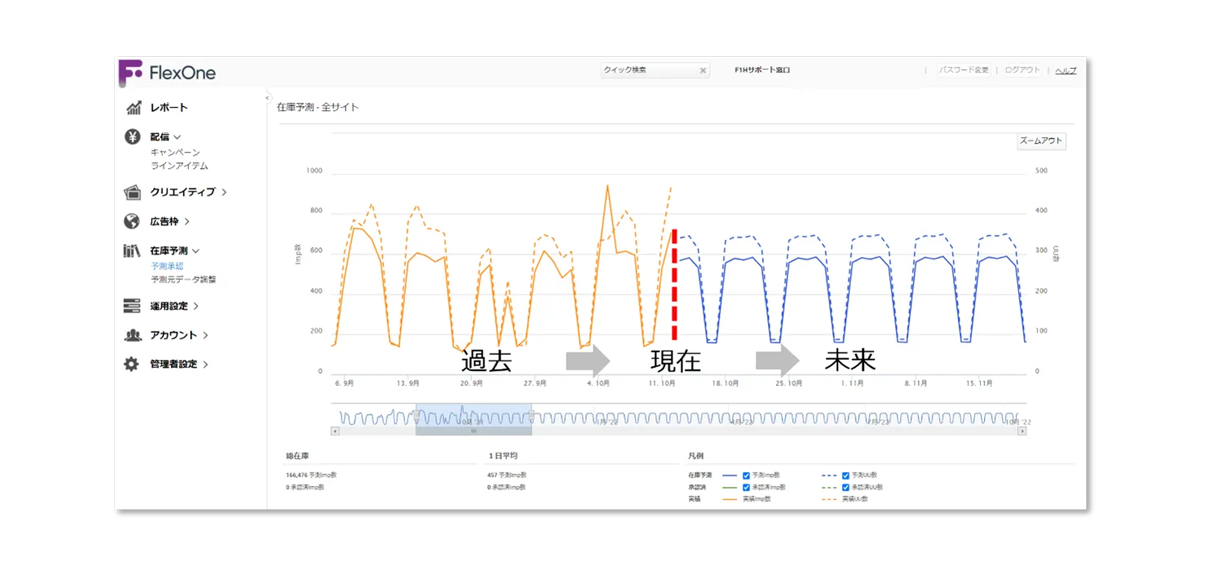 多様な広告フォーマットへの対応力