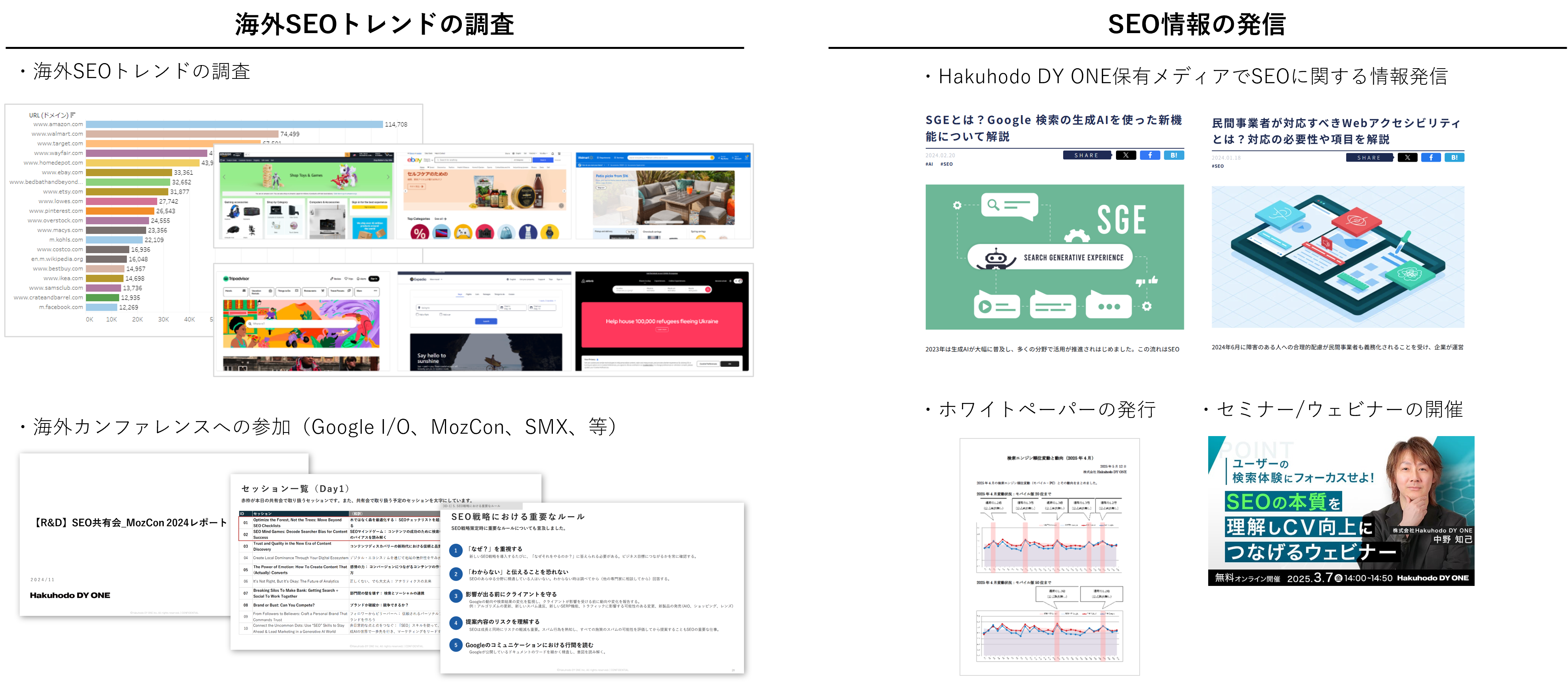 R＆D組織による最新SEOトレンドの調査