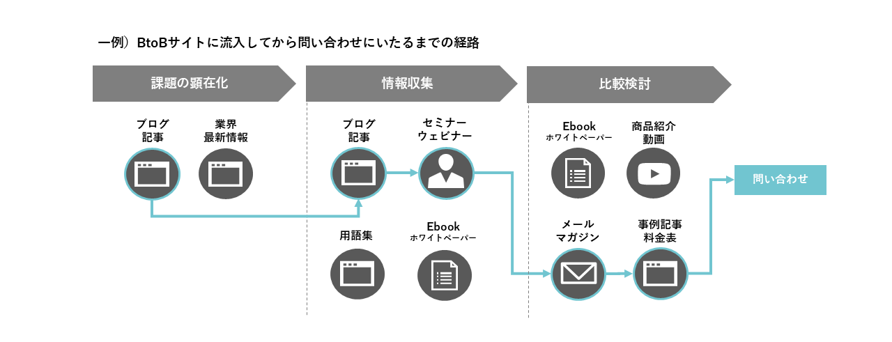 Webサイト構築まで伴走するAIO支援体制
