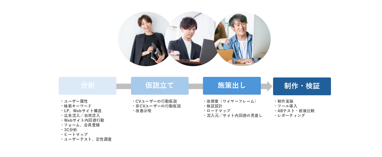 ②分析～運用の「一貫性」