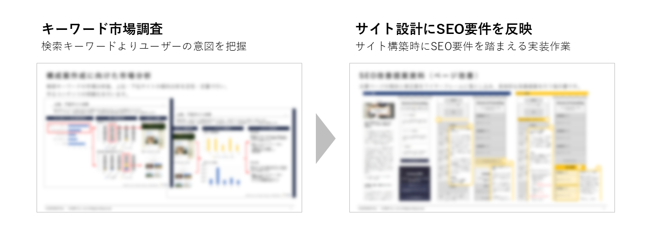 Webサイト構築まで伴走するAIO支援体制