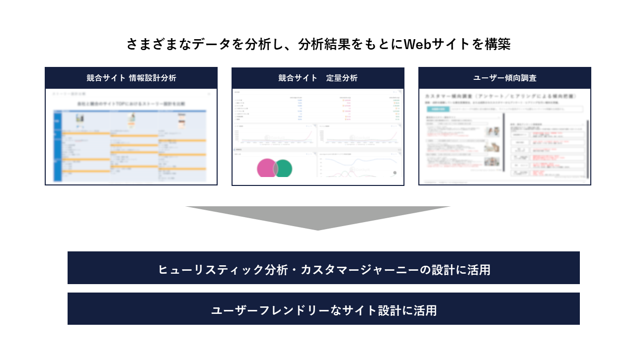 Webサイト構築まで伴走するAIO支援体制