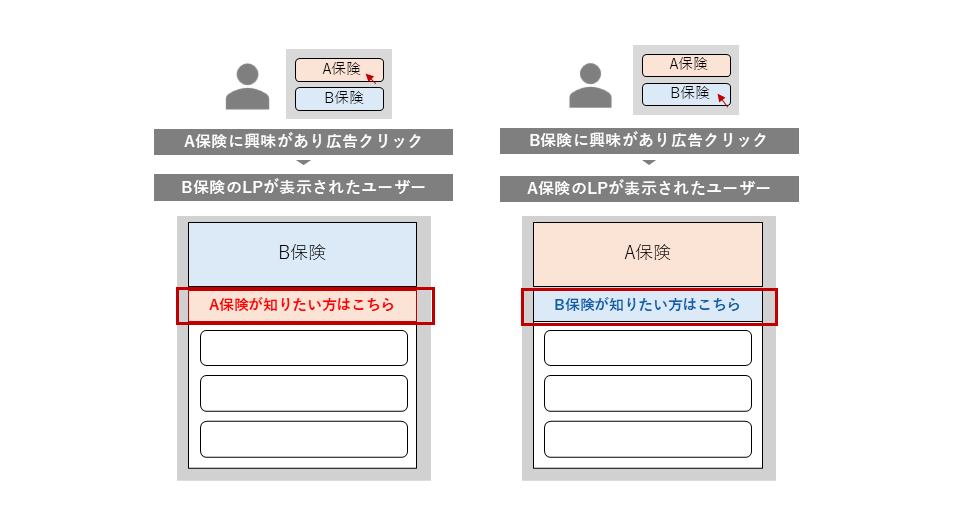 R＆D組織による最新SEOトレンドの調査
