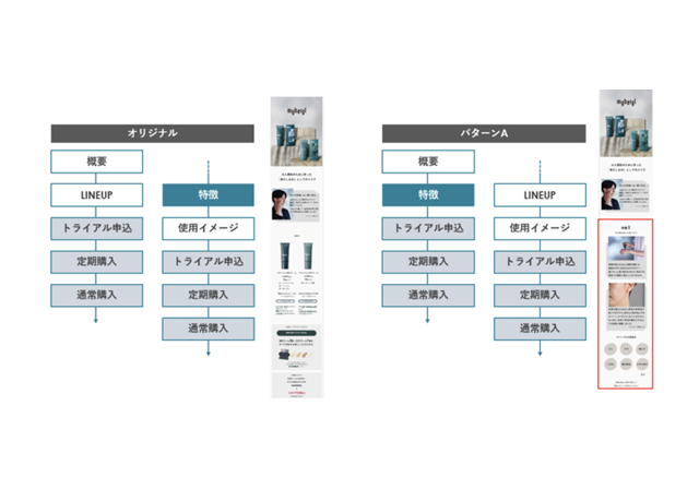 LP内のコンテンツ並び替え検証